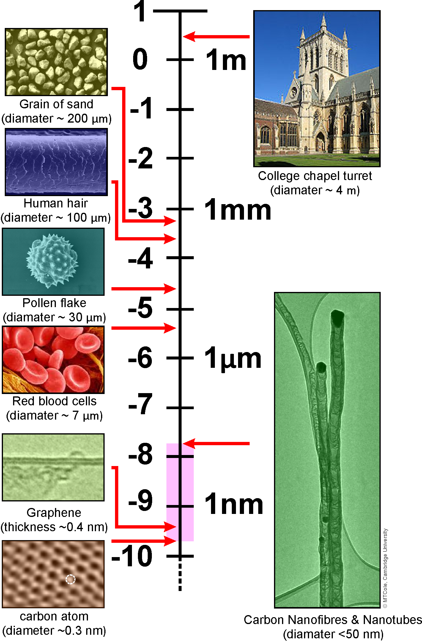 Length Scale.png